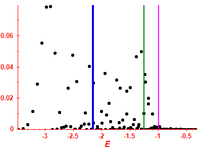 Strength function